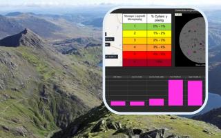 Snowdonia and inset picture, the results of the study