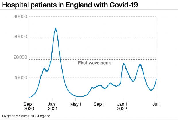 Denbighshire Free Press: People testing positive for Covid-19 in private households in the UK. Infographic: PA Graphics